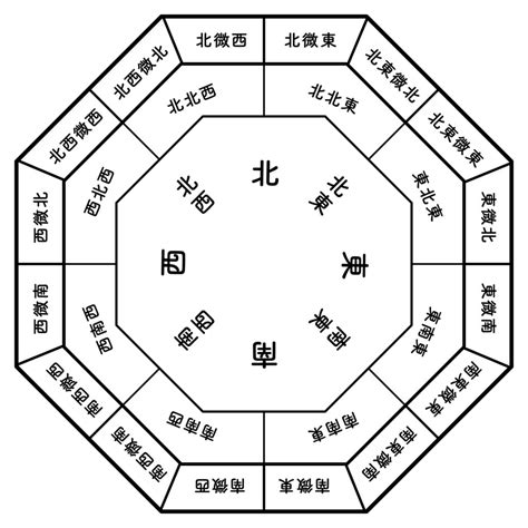 風水 南|【風水】南の方位から運気を上げるポイント＆おすすめの開運ア。